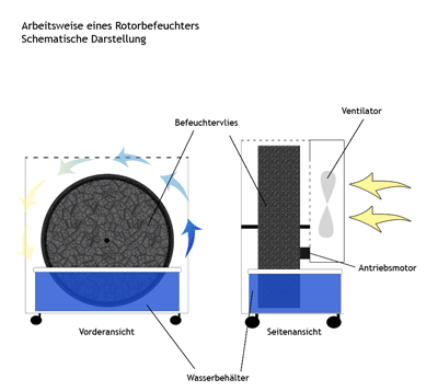 Kaltwasservernebler